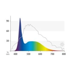 JUWEL LED Marine LED Röhre 14.000 K. 43,8 Cm, 12 W -VERSELE-LAGA Verkäufe 0764fd6097f75967c6ee6701a6ef2ddc2b6db286 ccc81d765354c5e9fd20553b523b51f1fc07222f