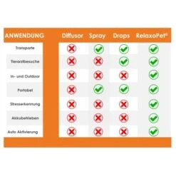 RelaxoPet PRO Entspannungs-Trainer VOGEL -VERSELE-LAGA Verkäufe 17a3a214bf50445bc2fc5b65faa5161ddcc2d8ec 1396146 de DE 0c3a0943f34c9ebaa9a0eacb80a03f4765177e53K3Tl25