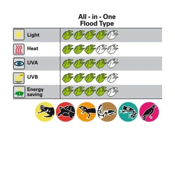 Lucky Reptile Bright Sun FLOOD Desert 70 W 5 Lucky Reptile Bright Sun FLOOD Desert 70 W – Bild 3