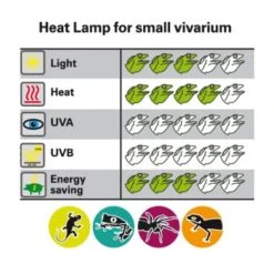 Lucky Reptile Halogen Sun Mini 20 W -VERSELE-LAGA Verkäufe 4ec6c7bb83d3ddd70f4829a59d13aa0204fa42f3 3d3974324480bbe355b703fdbfd7d7d0d8316737