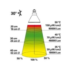Lucky Reptile Bright Sun UV Desert 35 W -VERSELE-LAGA Verkäufe 6027e25cda9e0e31d13016d7db554fca8e1aef79 8a5dc5fc0ed334bedd7eb2988b6875110fb718e8