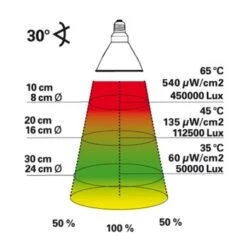 Lucky Reptile Bright Sun UV Jungle 35 W -VERSELE-LAGA Verkäufe 6963a8beccb5b4dcc6982d8190731494cdfa783d 979f86876c672d3dd3b630d56d81748ef9d748bc