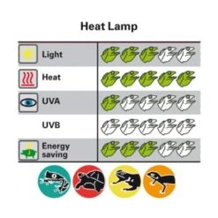 Lucky Reptile Halogen Sun 50 W -VERSELE-LAGA Verkäufe b15c03373f9a7d1f842d87a2246242eba30839ac 89f8e813e9b9d04851cafa0dbb53dcc081605d2a