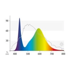 JUWEL Leuchtmittel LED Colour 43,8 Cm, 12 W 9 JUWEL Leuchtmittel LED Colour 43,8 Cm, 12 W -VERSELE-LAGA Verkäufe e5a5a18f496275aa78cd963fa8ed31e2ead6692d ea2d403411110dc4710420d80f3f51b813ab411b