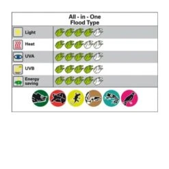 Lucky Reptile Bright Sun FLOOD Jungle 70 W -VERSELE-LAGA Verkäufe e6f68d1f4dfeb4e4e813cee62de56347591aeb84 0f70c835e0a6d3bc82cc335c537310934f2727bc